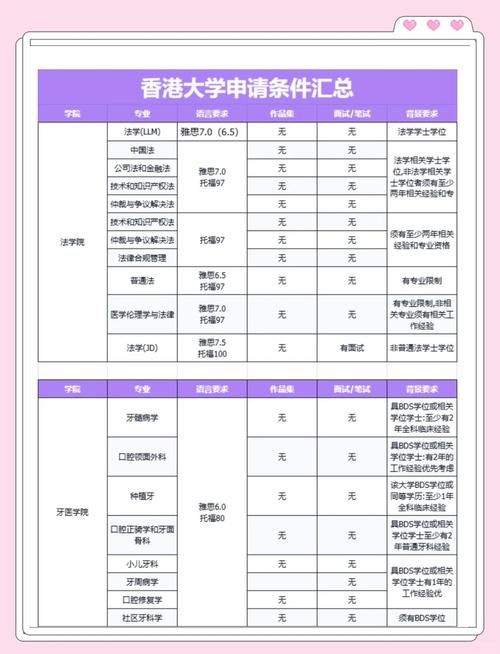 香港大学插班生考试准备指南 高效备考策略与材料清单