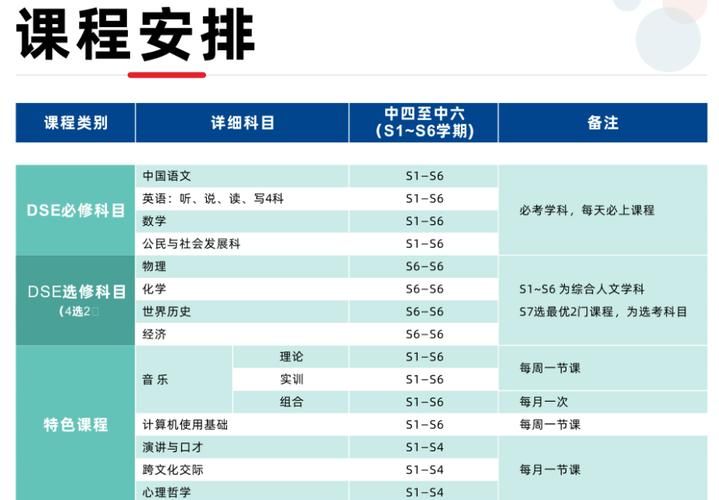 香港初三插班生入学考试试卷解析与备考指南