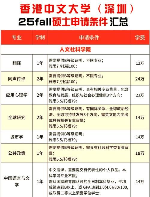 深圳中学香港插班生政策解析 入学条件与申请流程全攻略
