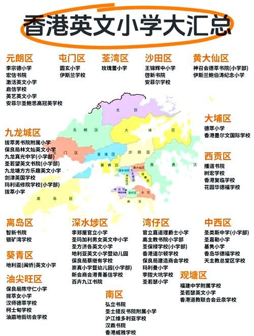 四年级插班香港择校指南 选对学校赢在转折点