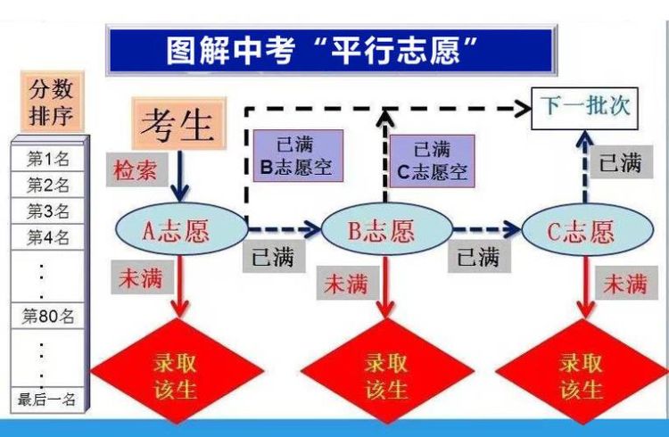 香港小学插班要推荐信吗 家长必读指南