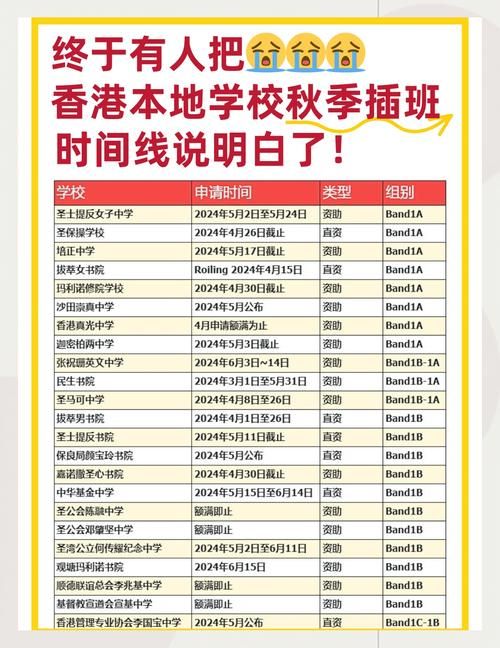 香港寒假短期插班申请指南 流程、条件与截止日期全解析