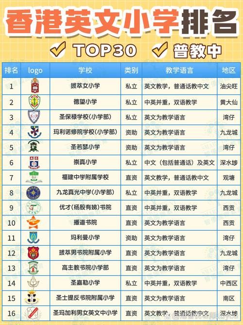 香港小学插班派位表格图片下载,申请指南全解析