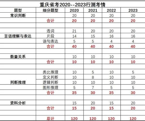 香港小学三年级试卷解析:题型特点与备考指南