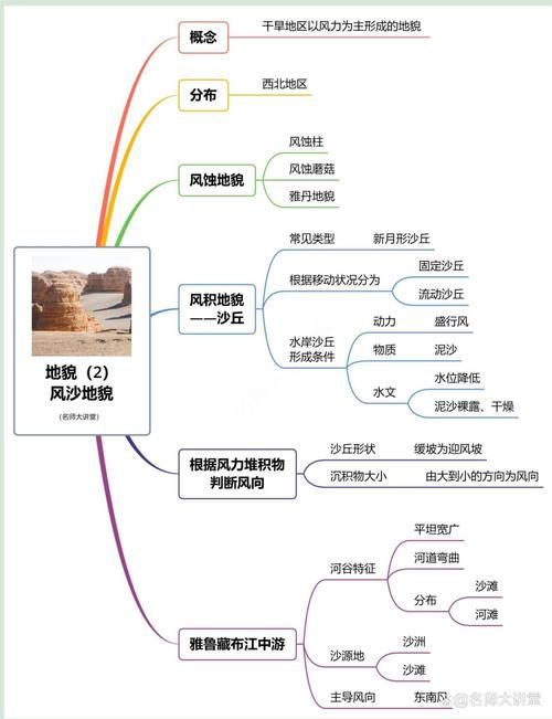 香港中学一年级地理试卷解析:考点梳理与备考指南