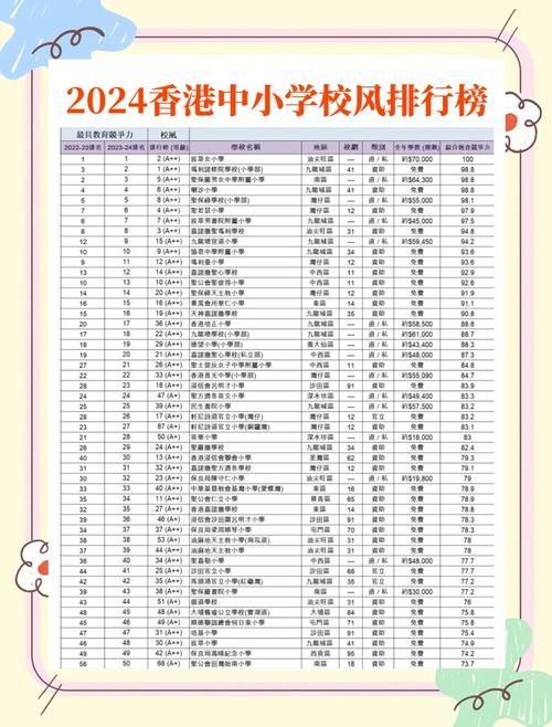 香港小五插班学校选择推荐 家长必读指南