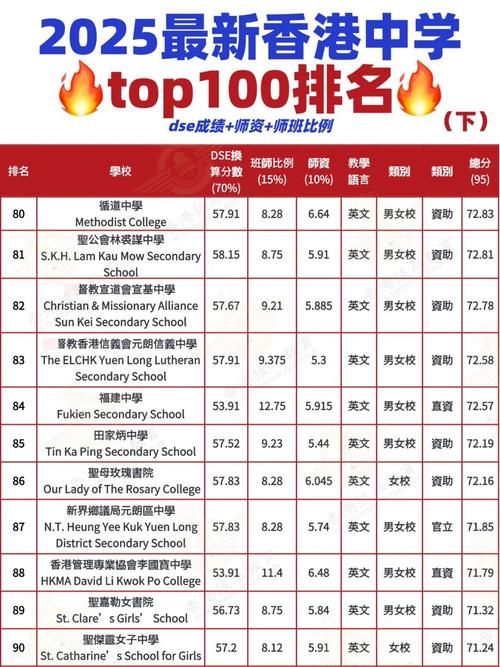 香港寒假短期插班学校排名 精选优质学府推荐