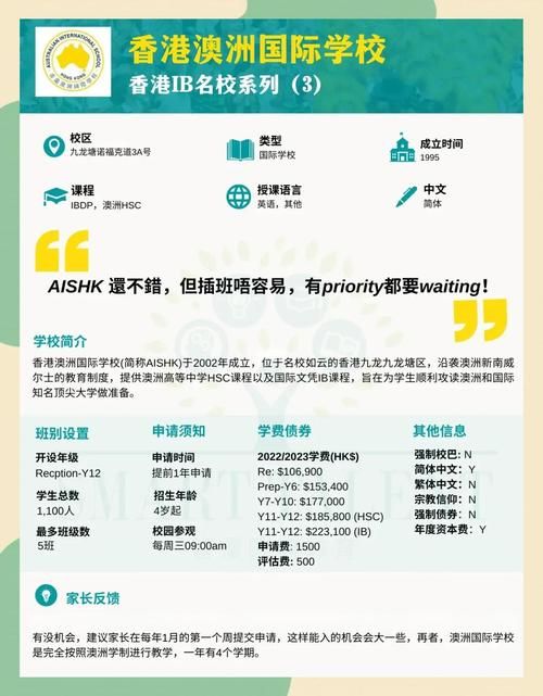 香港澳洲国际学校插班要求全解析 入学条件与申请流程