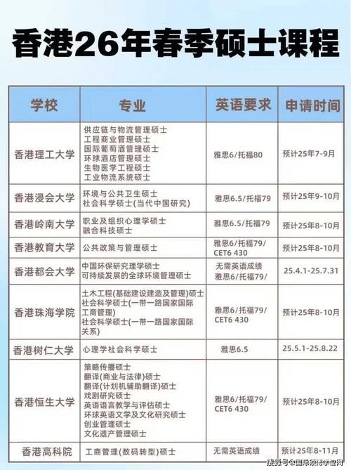 香港插班学位申请条件及流程全解析 家长必读指南