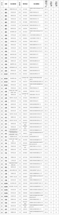 香港培正中学插班笔试公布，招生安排及考试时间一览