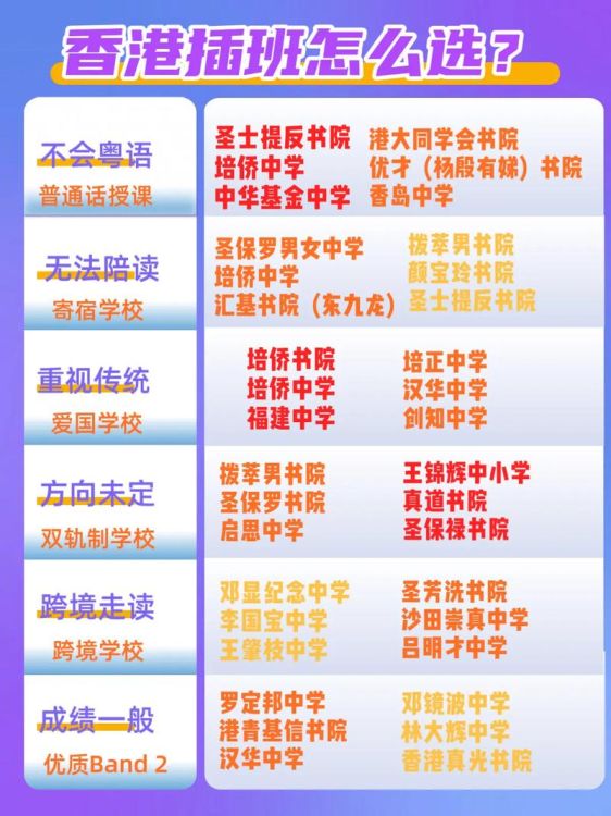 香港插班选春季还是秋季 关键差异全解析