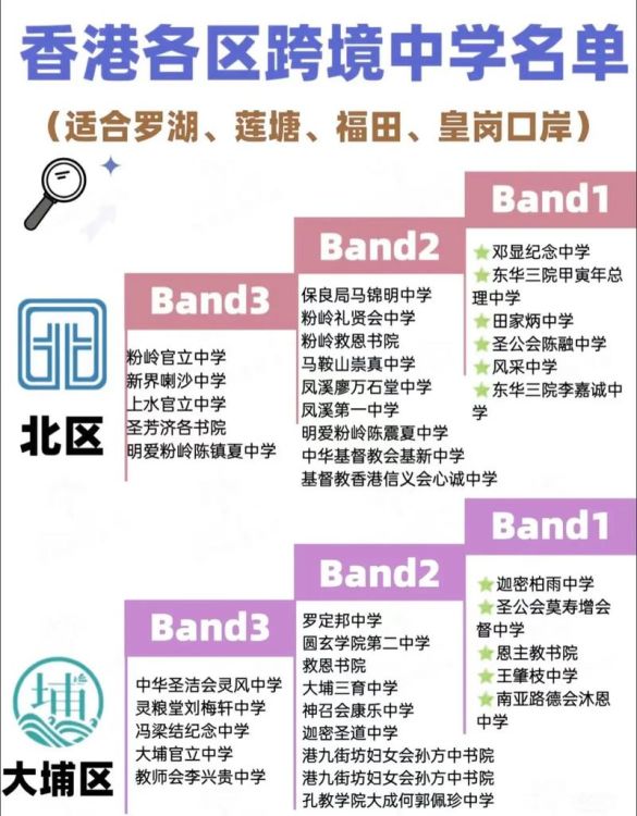 香港插班申请入学流程详解 一步步教你如何顺利入读