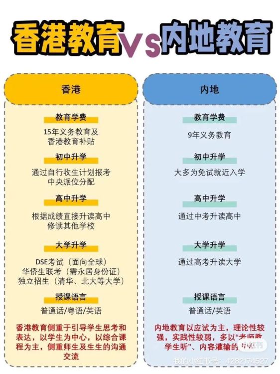 香港插班申请入学流程详解 一步步教你如何顺利入读
