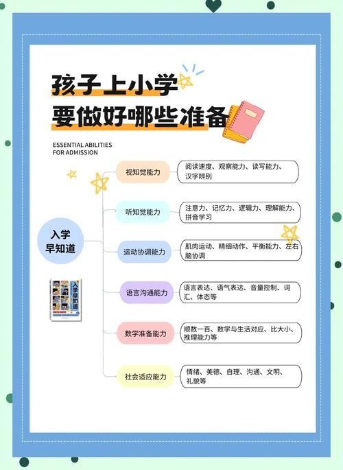 香港幼稚园K2插班指南 申请条件与入学流程全解析