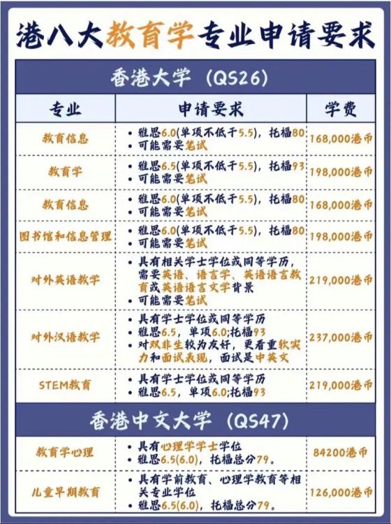 香港留学生插班条件全解析 入学要求与申请指南