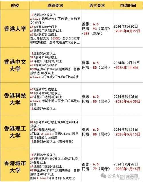 香港留学生插班条件全解析 入学要求与申请指南