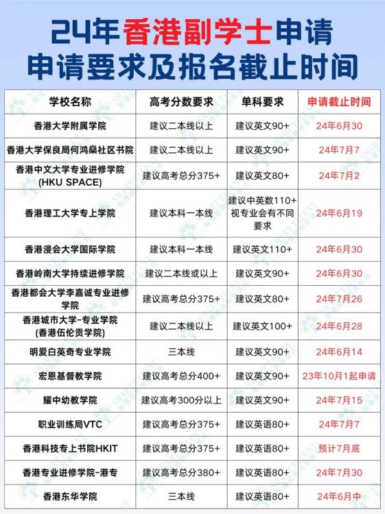 香港荃湾中学插班时间查询指南 2024年入学申请截止日期