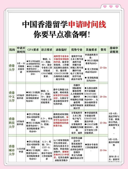 香港荃湾中学插班时间查询指南 2024年入学申请截止日期