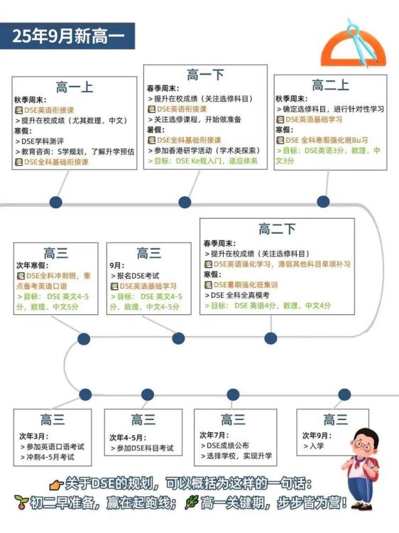 港籍学生回香港插班需多久 全流程时间解析