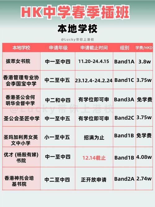 香港初中插班要考试吗 2024最新政策解读