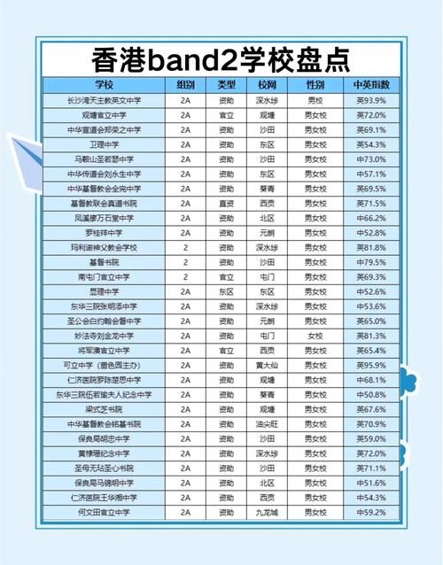 香港私立初中插班条件全解析 入学要求与申请指南