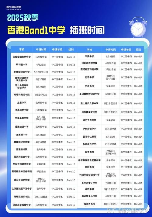 内地生插班香港中学 时间安排与入学指南