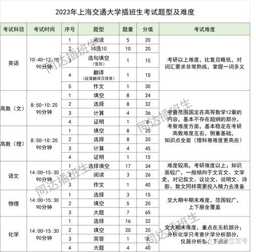 香港中四插班英语试卷解析 高效备考指南与真题趋势