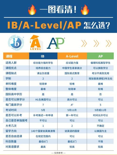 香港插班培训班月费参考 价格区间与课程选择指南