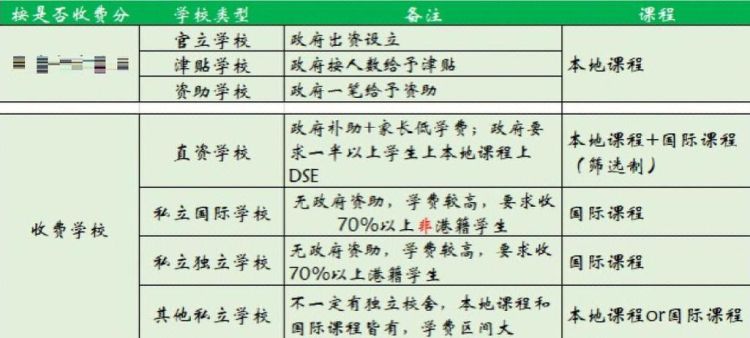 香港国际学校内地插班生条件详解 入学要求与申请流程