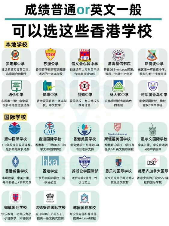 香港教育局插班地址查询电话全攻略 快速获取官方联系方式