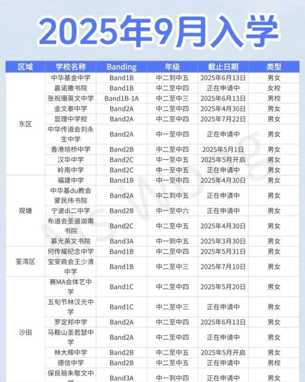 香港初中插班要求高吗 户籍影响解析