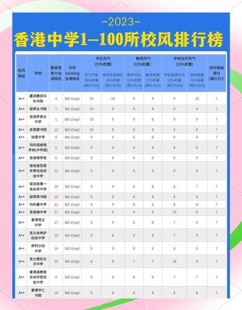 香港初中插班要求高吗 户籍影响解析