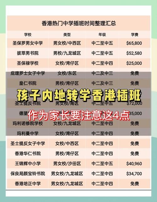 香港中学插班信怎么写比较好 实用指南与模板分享