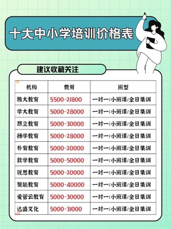 香港插班培训班收费指南 一对一辅导每小时价格解析