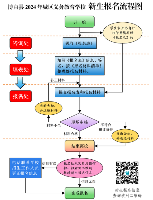 皇仁书院插班生报名指南 香港学生入学流程全解析