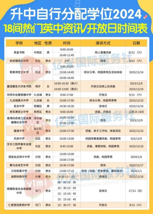 香港颜宝玲中学插班申请条件详解 流程、资格与入学要求