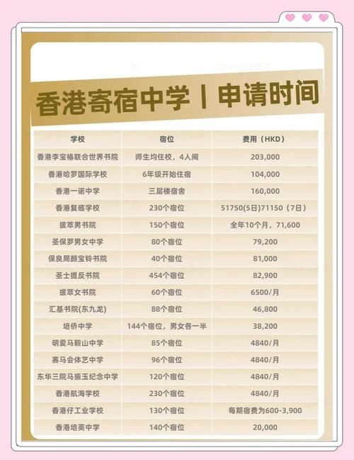 初三插班香港高中指南 申请条件与流程全解析
