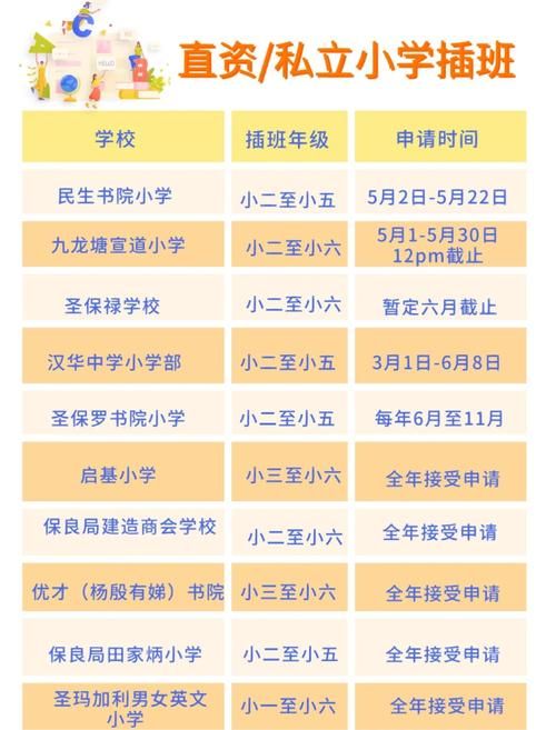 香港私立小学插班表格模板下载,轻松申请入学