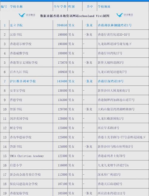 香港私立小学插班表格模板下载,轻松申请入学