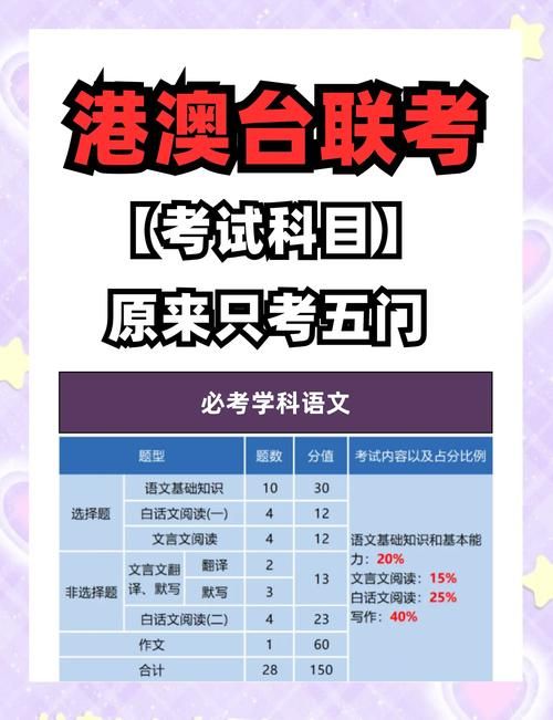 香港中学插班笔试必考内容解析 高效备考指南