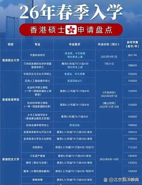 2025年香港小学插班申请指南 流程、条件与关键时间节点