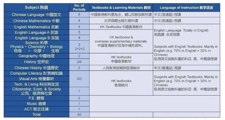 2025年香港小学插班申请指南 流程、条件与关键时间节点
