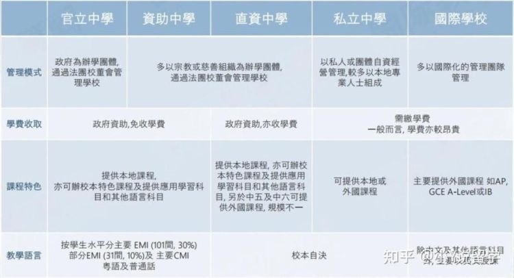 深圳香港插班学校招生指南 最新招生政策与择校攻略