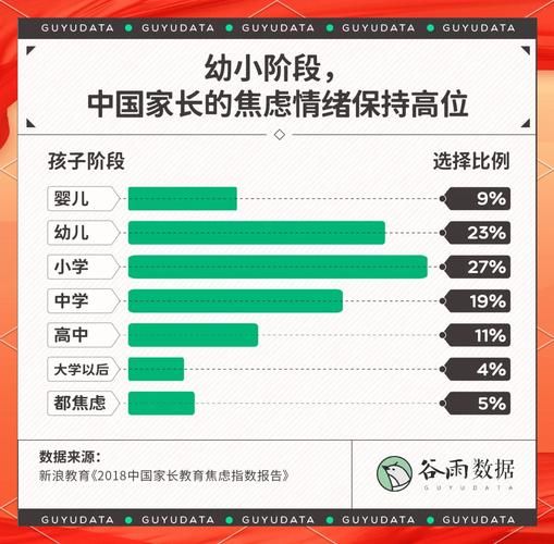 香港幼儿中班插班生数量统计与趋势分析