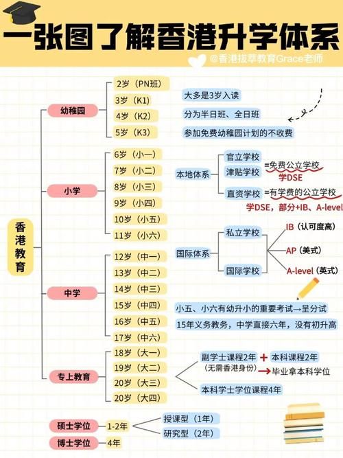 香港幼儿园插班指南 入学条件与申请流程全解析