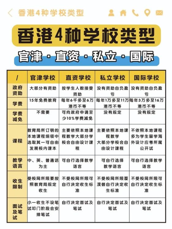 香港插班入学条件全解析 需要满足哪些要求