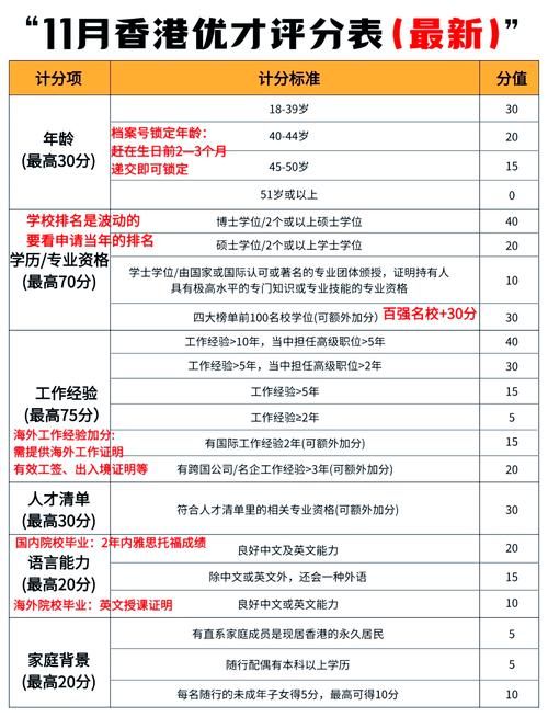 香港优才子女插班申请条件全解析 家长必读指南
