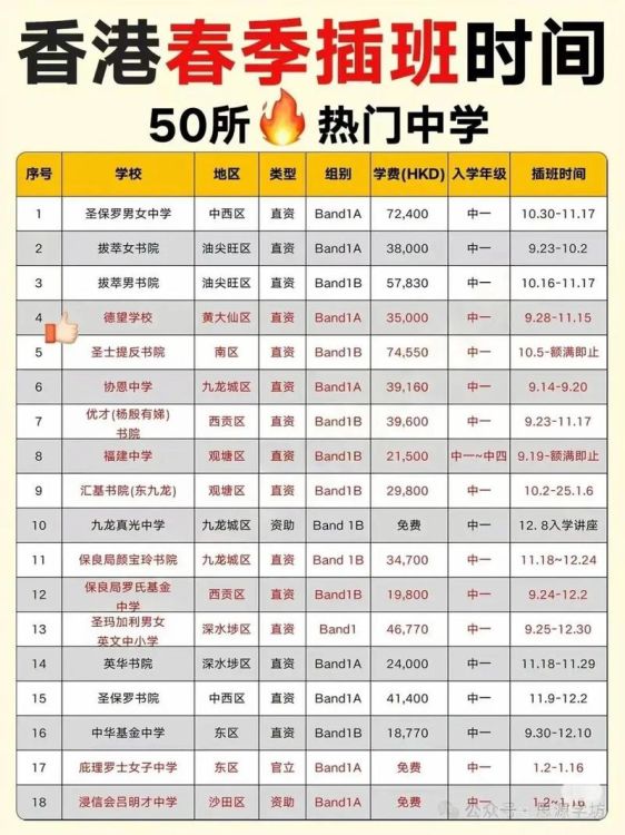 香港插班中学启动班解析 定义、作用与入学指南