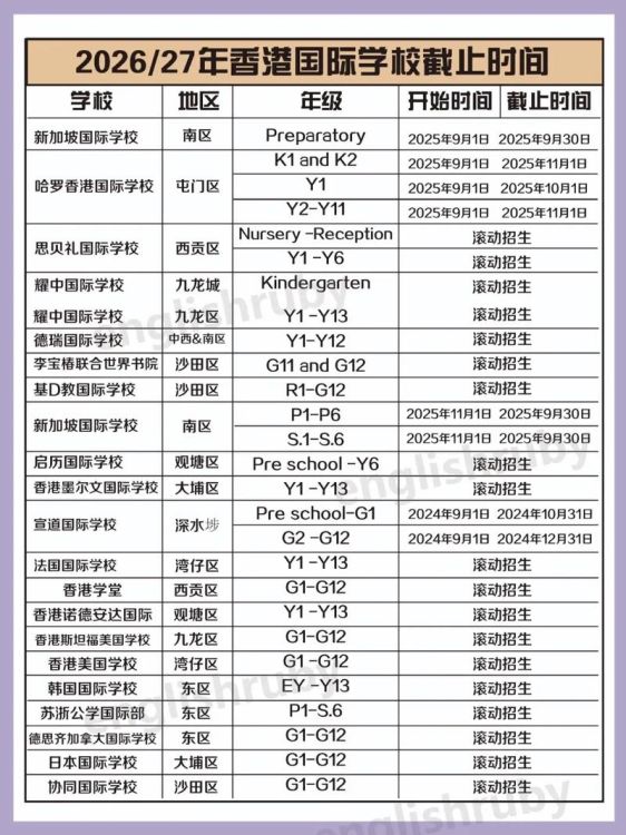 香港美国国际学校插班时间 申请指南与截止日期