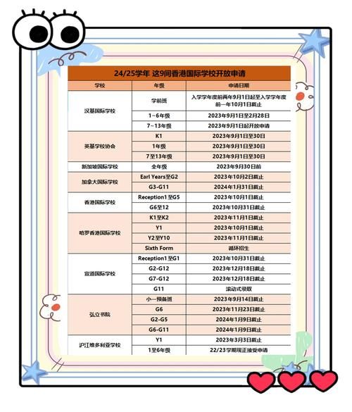 香港美国国际学校插班时间 申请指南与截止日期